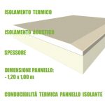 5 Pannelli Accoppiati in Cartongesso e Polistirene Estruso per Isolamento Termico/Acustico - 120x100xH 3,25 cm