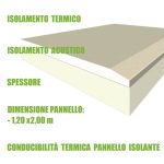 5 Pannelli Accoppiati in Cartongesso e Polistirene Estruso per Isolamento Termico/Acustico - 120x200xH 3,25 cm