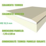 5 Pannelli Accoppiati in Cartongesso e Polistirene Estruso per Isolamento Termico/Acustico - 120x200xH 5,25 cm