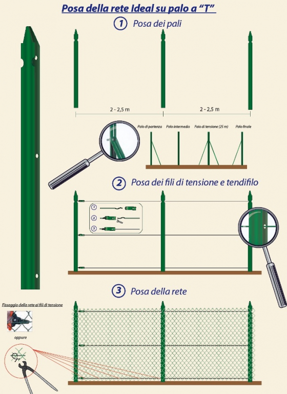 Rete Metallica Da Cantiere KARAT - Verde, 50m X 1m, Maglia 10x4 Cm, HDPE Resistente Ai Raggi UV