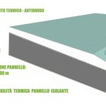 Pannello Accoppiato in Cartongesso Antiumido Aqua e EPS additivato con Grafite per Isolamento Termico/Acustico - 100x120xH3,25 cm