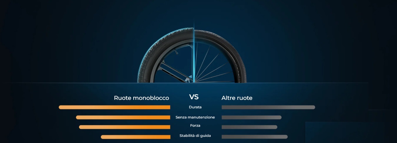 bicicletta elettrica compatta ENGWE EP-2 Boost