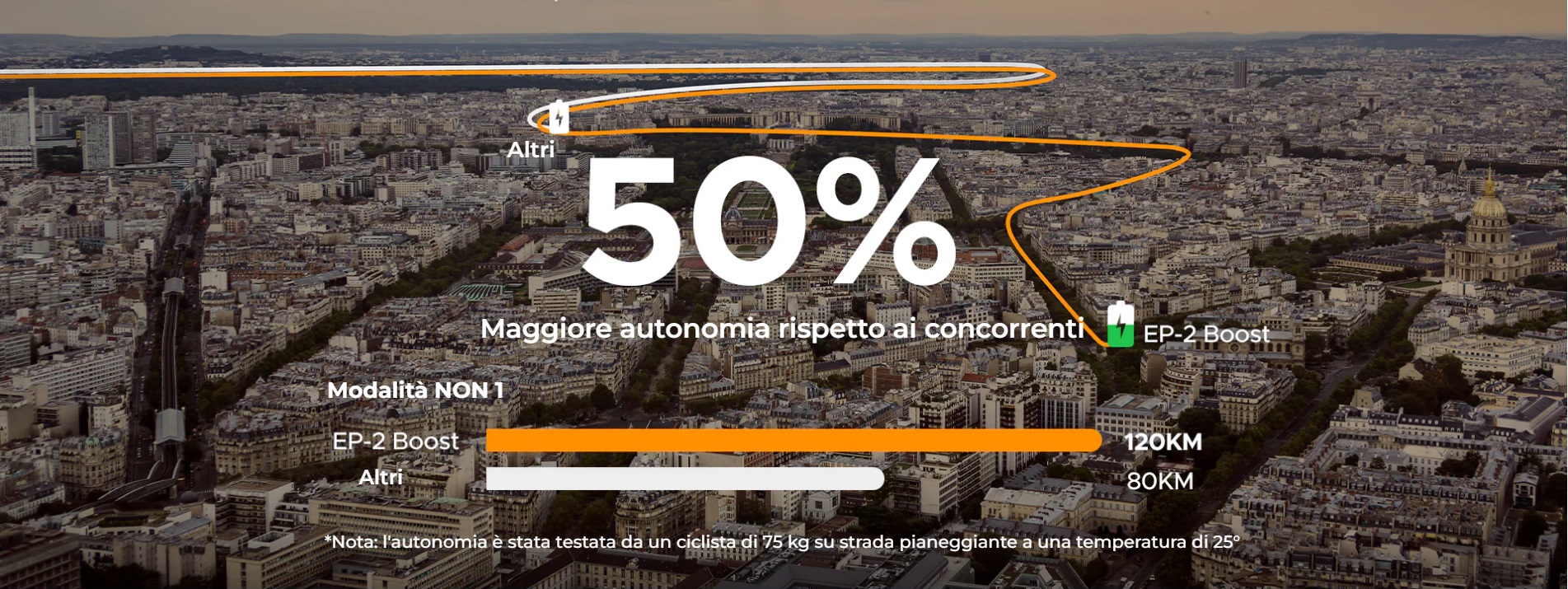 bici elettrica compatta pieghevole ENGWE