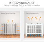 Copritermosifone in Legno Bianco per Caloriferi e Radiatori, Copri Termosifone Moderno con Anti-ribaltamento, Doghe e Piano d'Appoggio, 112x19x81 cm - immagine 5