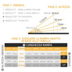 Rampa per Sedia a Rotelle Pieghevole in Alluminio con Deflettori e Adesivi, 122x73,6x5,1 cm, Nero - immagine 4