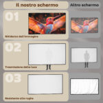 Telo per Proiettore 120" 16:9 HD 4K/8K Pieghevole e Portatile, Antipiega e Lavabile, Doppia Facciata, Bianco - immagine 4