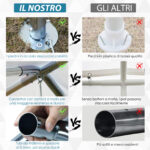 Tendone per Auto in Acciaio Zincato con Kit di Ancoraggio, 5,95x2,94x2,6m - Bianco - immagine 5