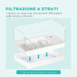 Vasca per Tartarughe con Filtro a 3 Livelli e Pannelli in Vetro e ABS, 51x31x25,5 cm, Bianco - immagine 4