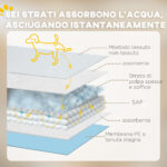 Set 1 Tappetini Igienici per Cani a 6 Strati in Tessuto non Tessuto, Carta e PE, 45x60 cm, Blu e Bianco - immagine 6