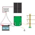 Elettrificatore DL 10000, 10 Joule, al sistema solare 100 W - immagine 7